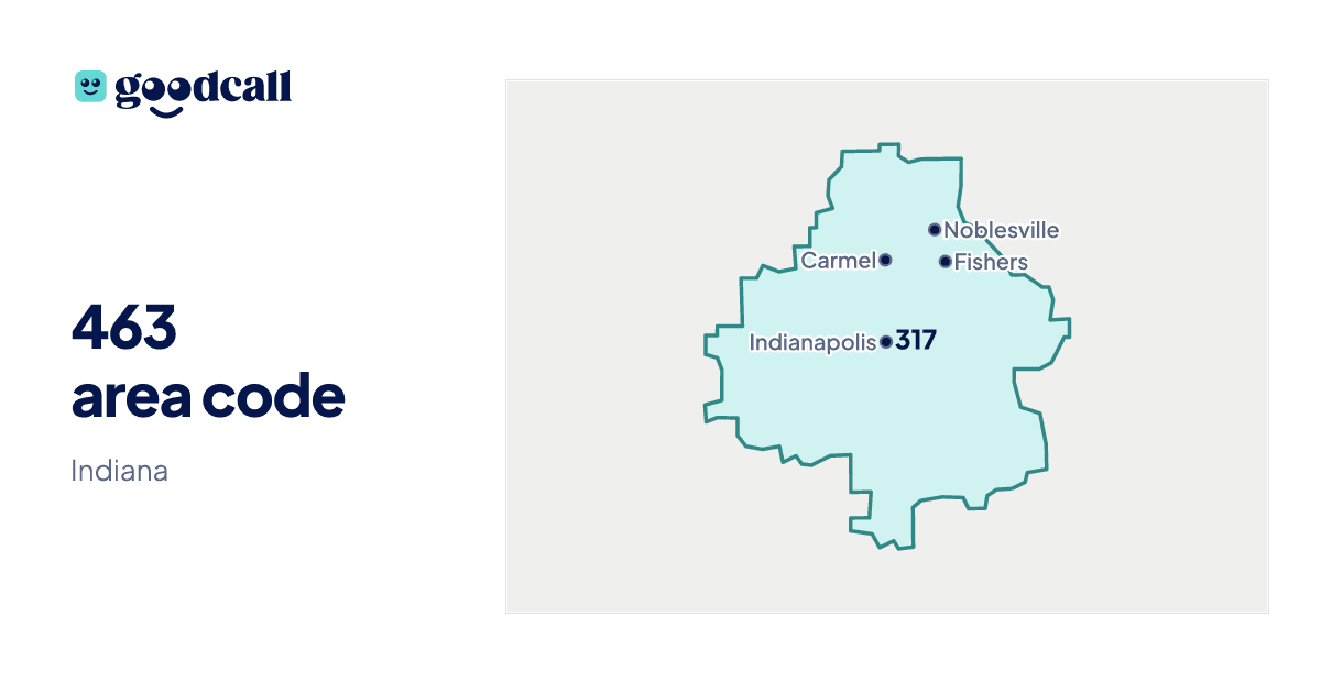 463 area code: Indiana