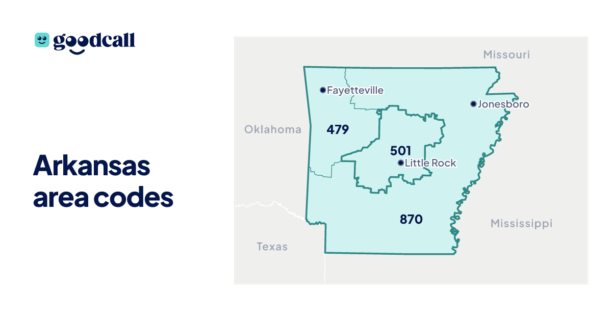 Arkansas area codes