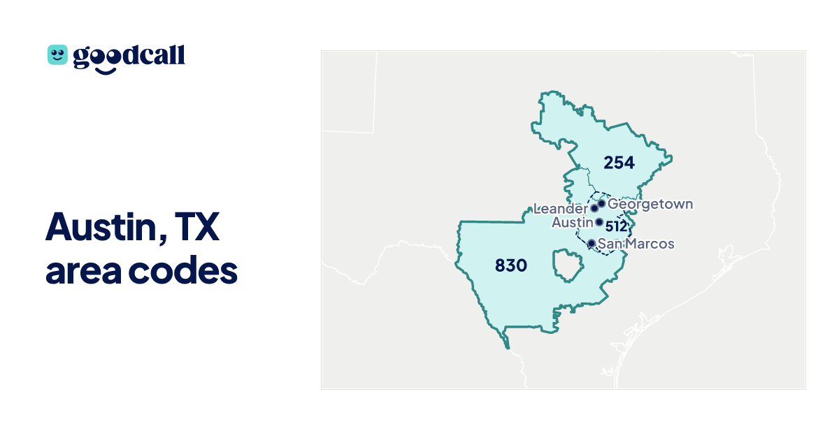 Austin, TX area codes