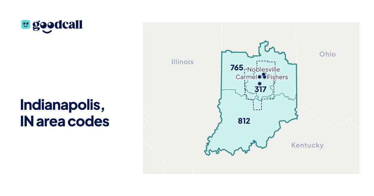 Indianapolis, IN area codes