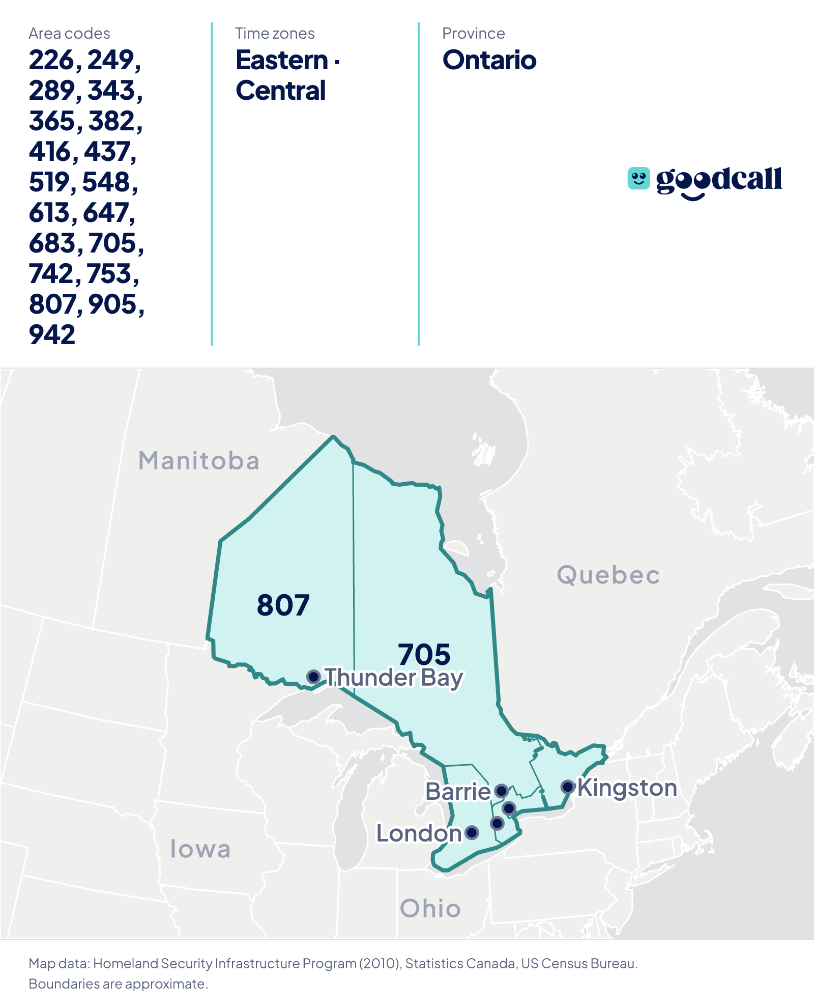 Ontario area codes: Toronto, London | Goodcall AI phone agent