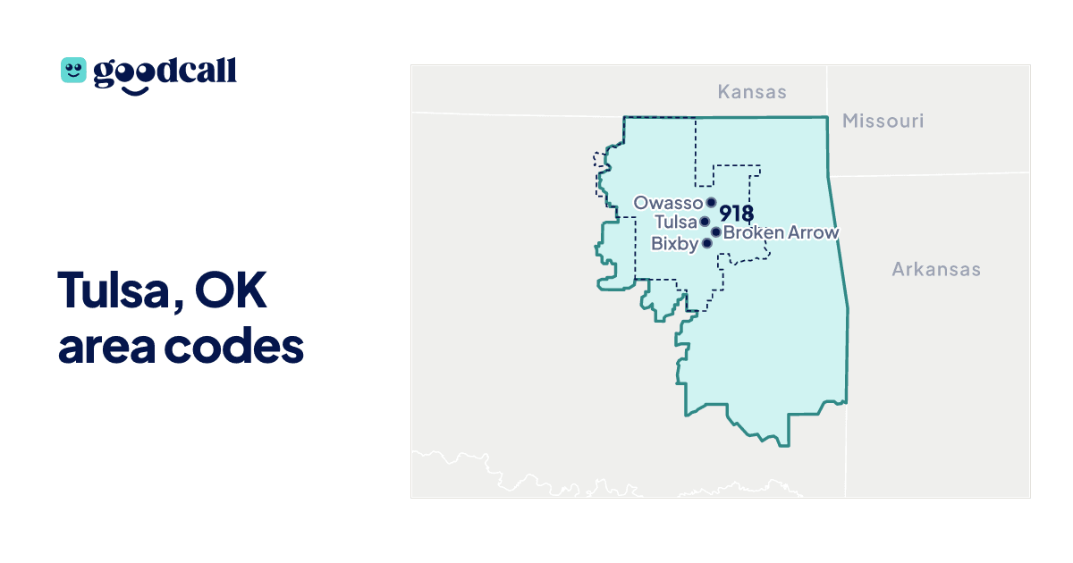 Tulsa, OK area codes
